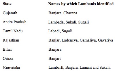 lambani-names-states-ramalingareddy_screenshot